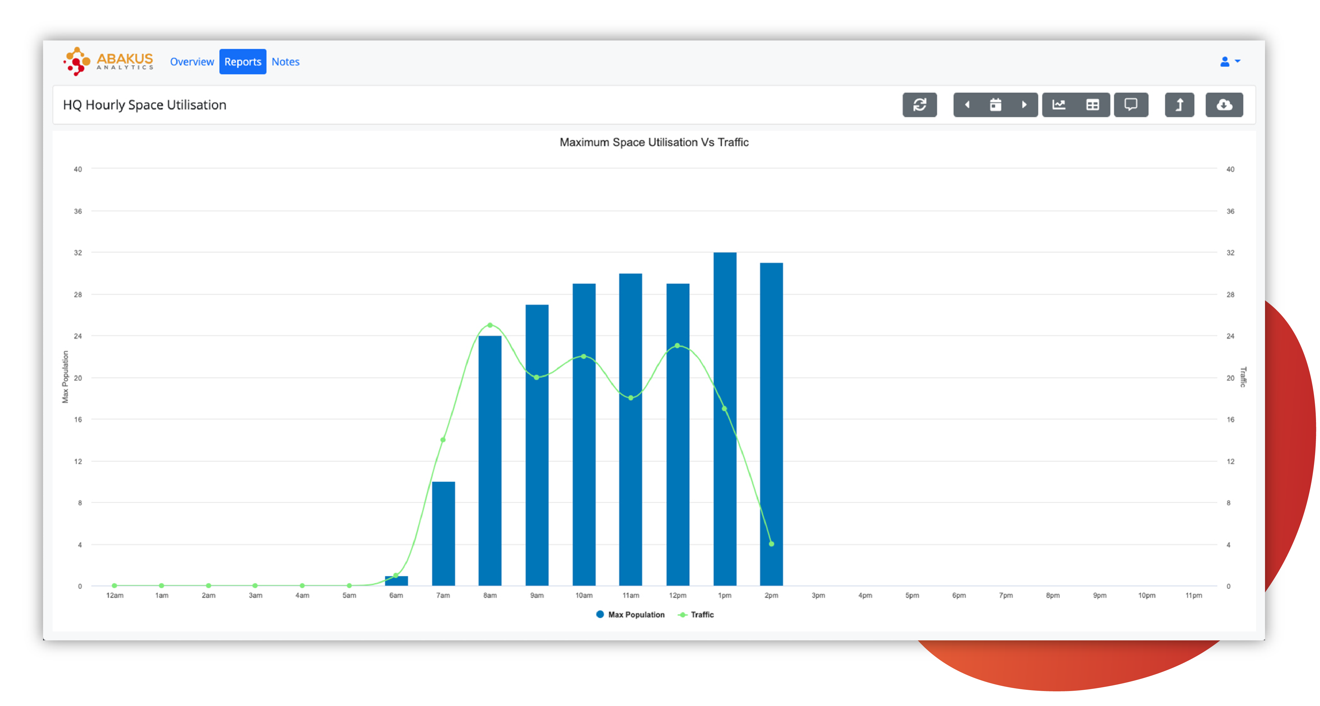 Analytics Dashboard