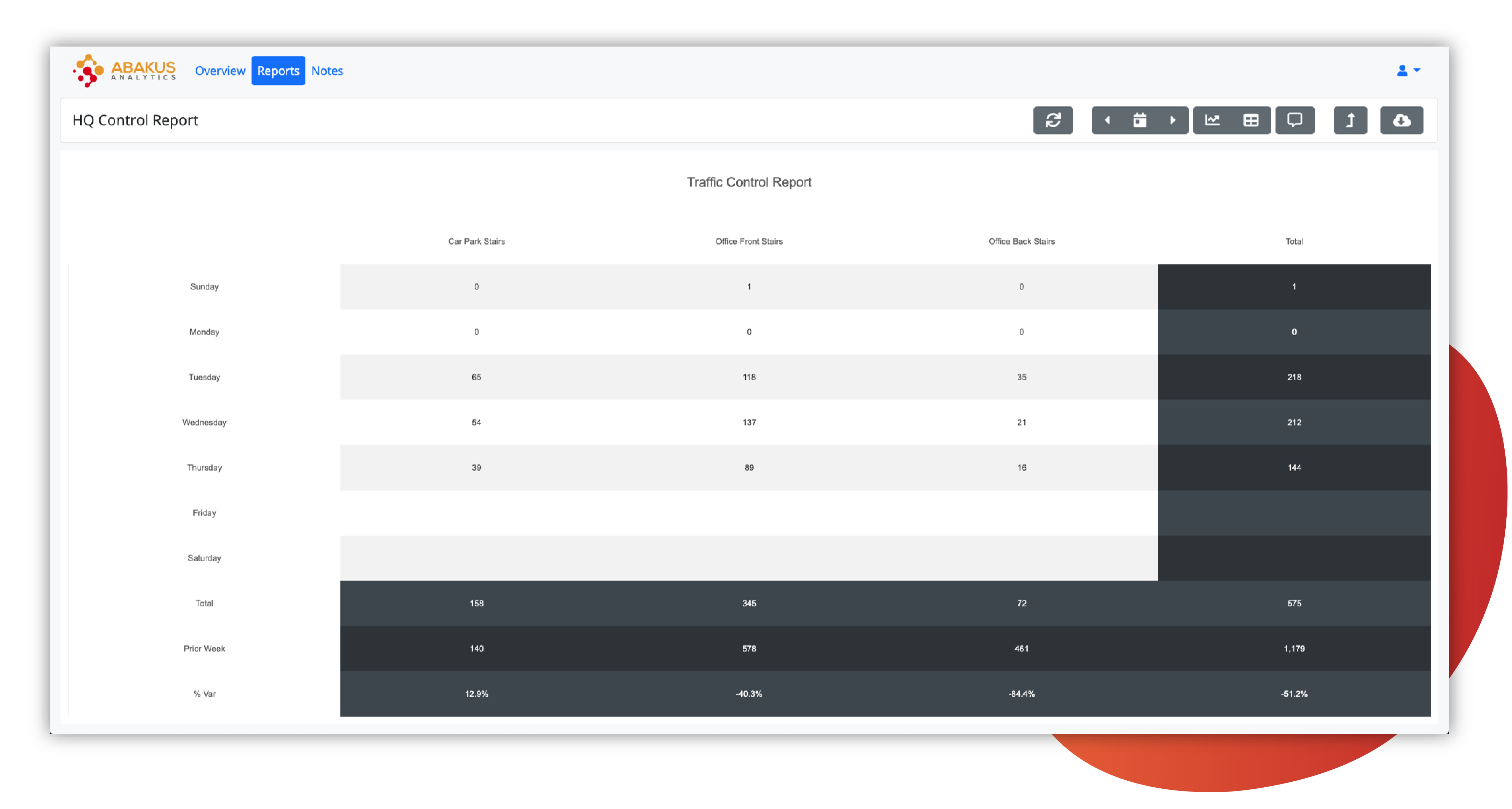 Reporting Dashboard