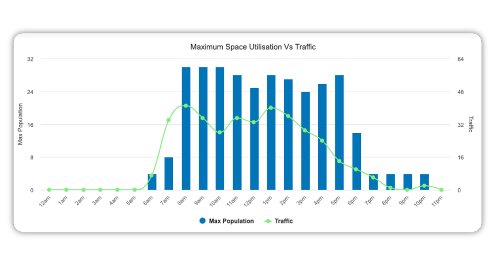 People-Counting-Software-Insights People Counting Software Insights