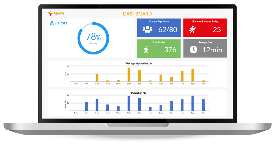 Abakus Analytics Dashboard