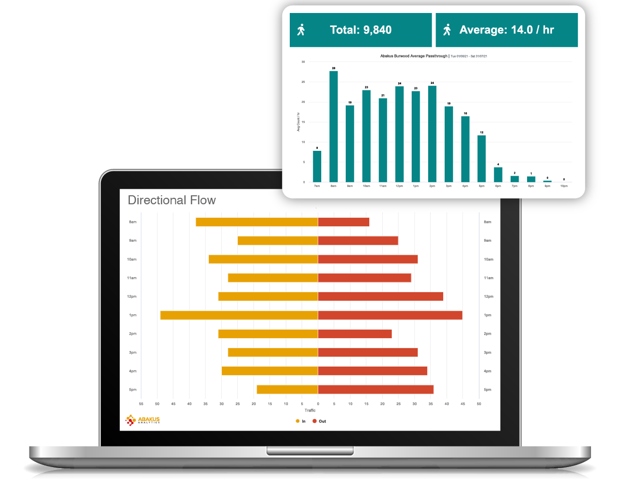 People Counting Event Dashboard