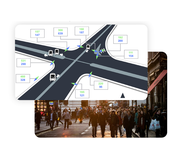 pedestrian counting dashboard