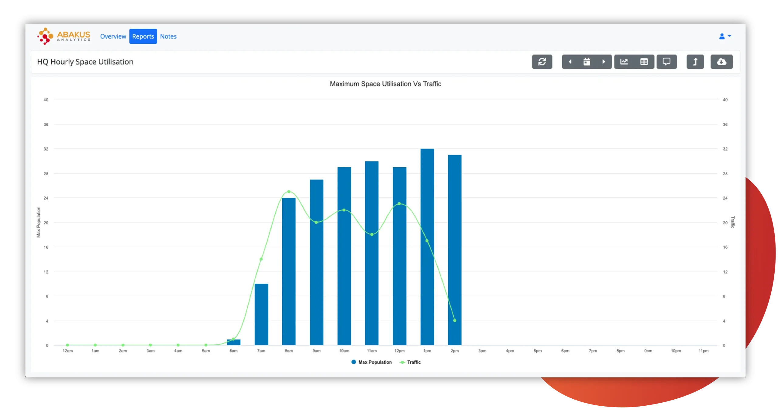 Abakus Platform Analytics Abakus Platform Analytics