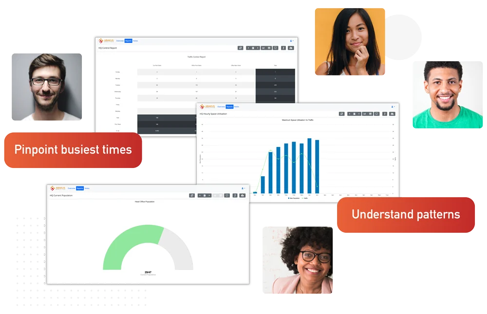 People Counting Solutions Dashboard People Counting Solutions Dashboard