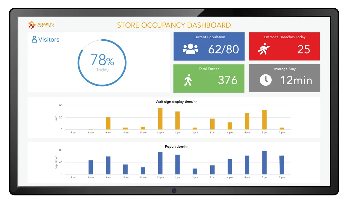 store occupancy dashboard store occupancy dashboard
